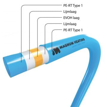 MAGNUM universele vloerverwarmingsbuis 5-laags PE-RT 18x2 mm KOMO - rol 520 meter (W18520)